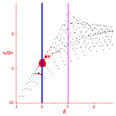Peres lattice <J3>